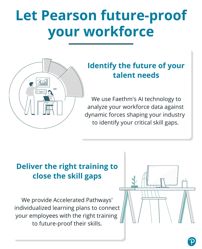 https://www.pearsonaccelerated.com/content/dam/websites/accelerated-pathways/blog-images/Pearson-Workforce-Skills-Faethm-Accelerated-Pathways.png