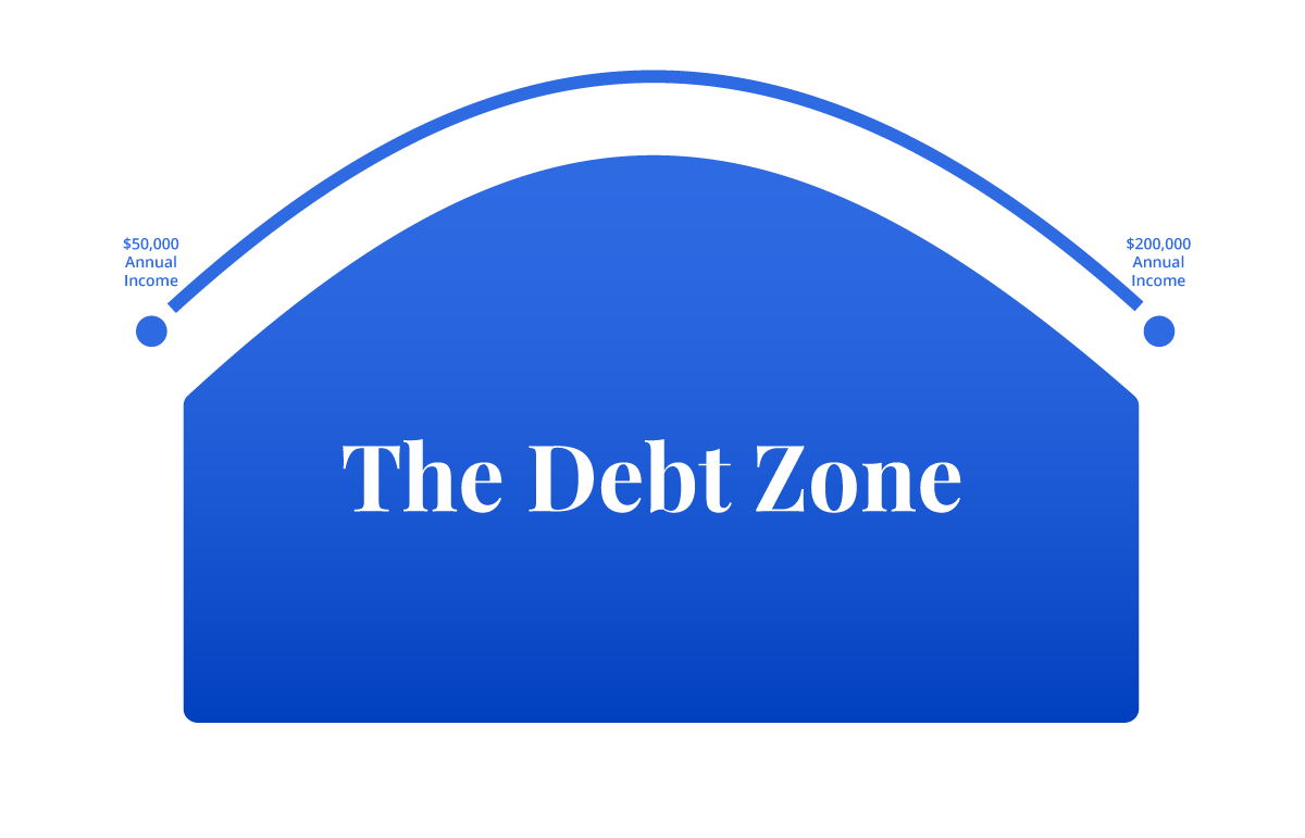 The Economics of a College Degree