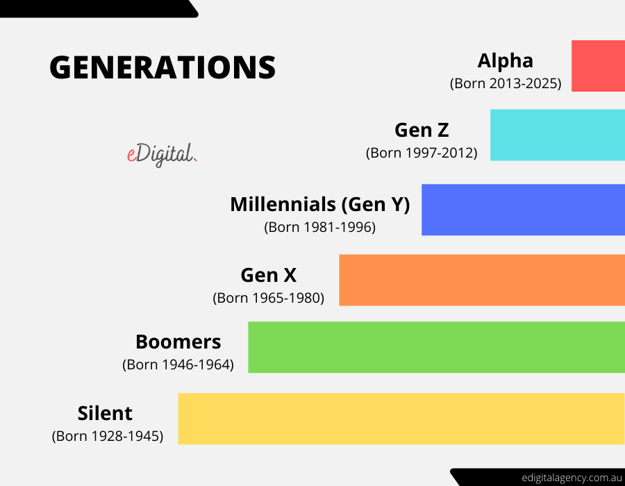 Gen Z Names